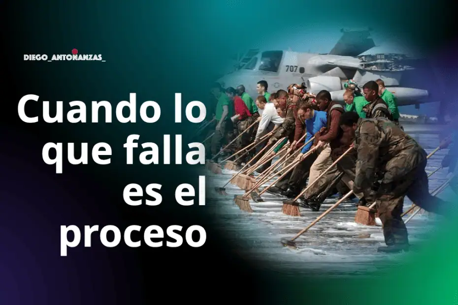 gestion del tiempo, productividad, proceso,delegacion